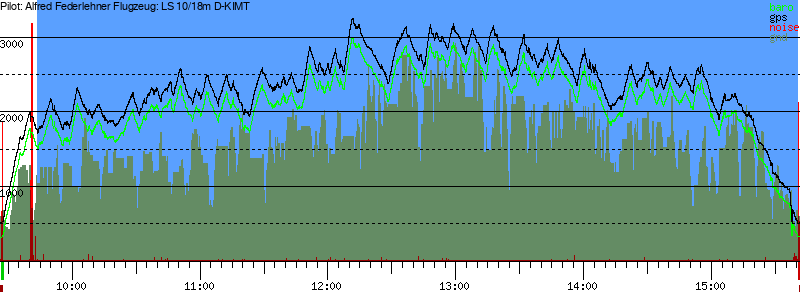 Barometer